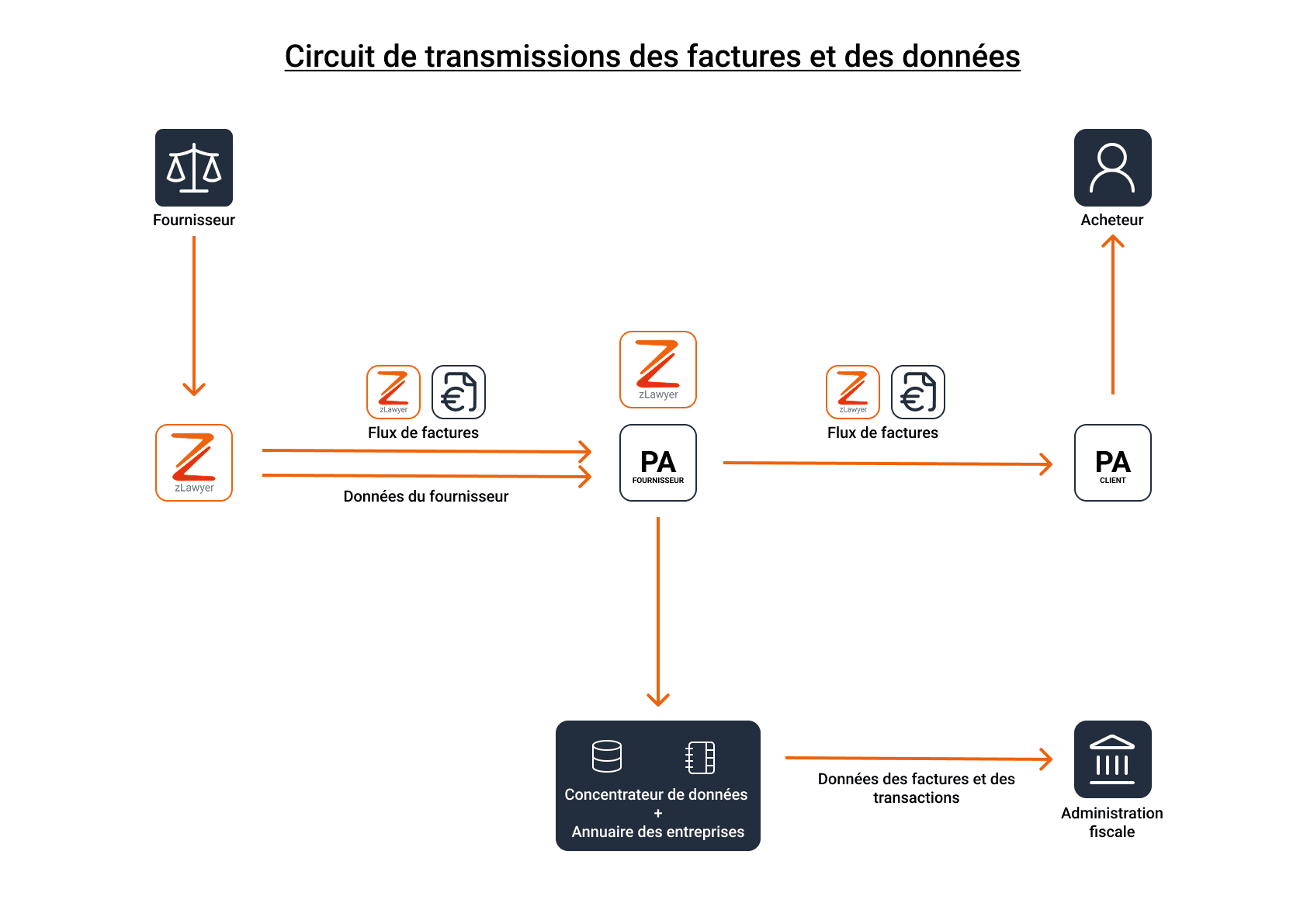 Visuel de la Plateforme Agrée